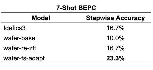 7-shot-bepc