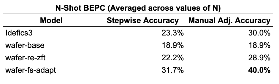 "N-shot BEPC Avg"