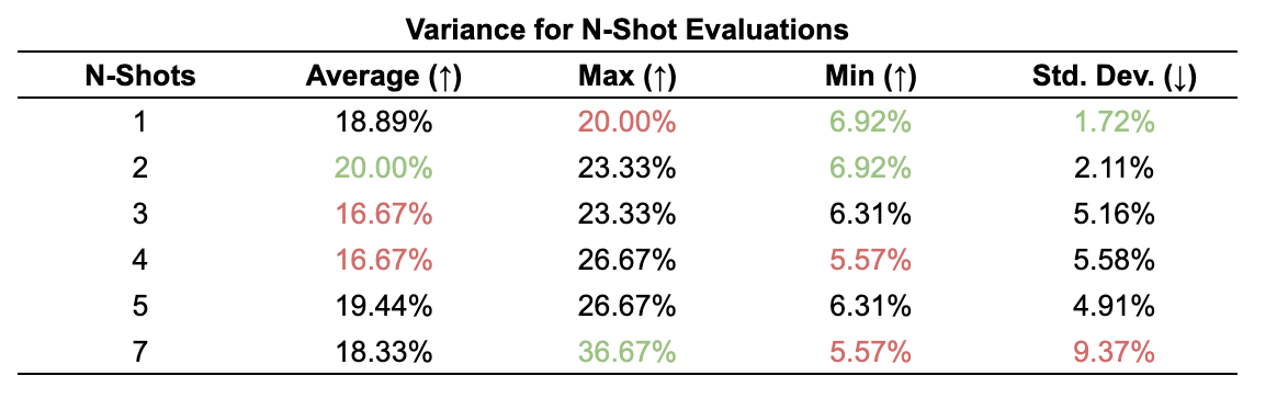 "One-shot
GPC"